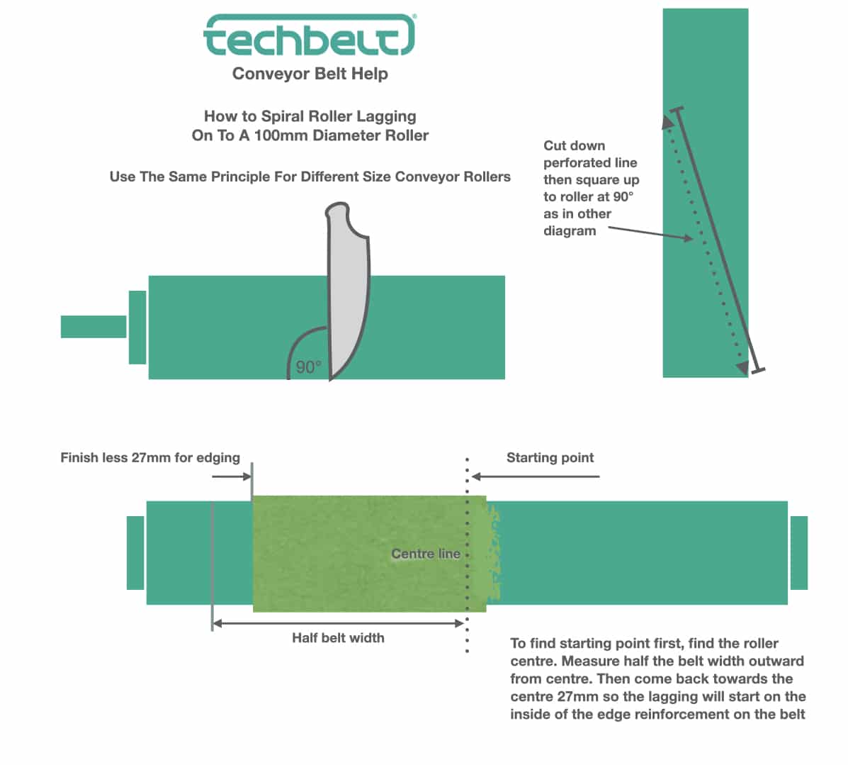 How to install roller Wrap Tape